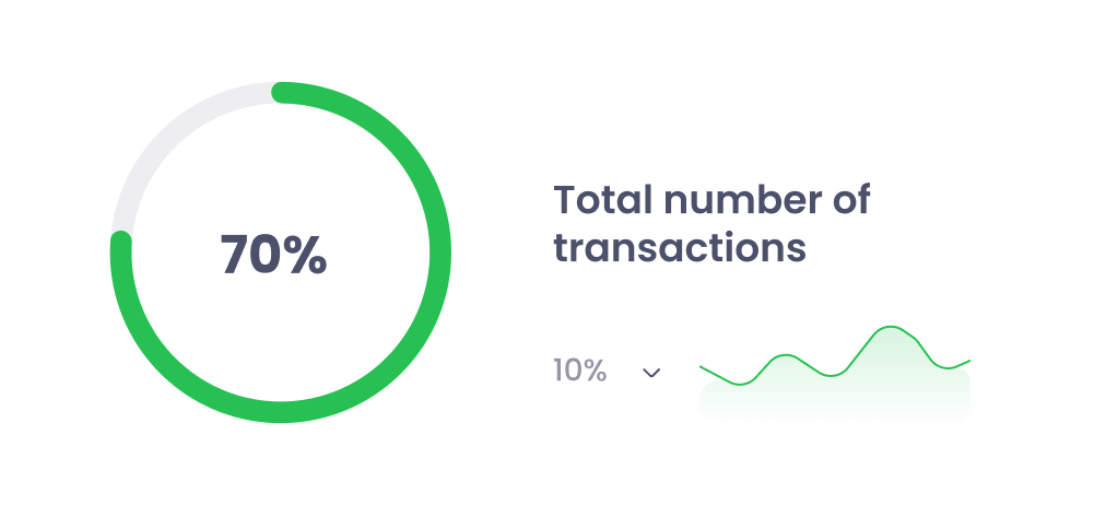 Chart Transaction Green